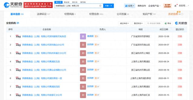 鐘薛高創(chuàng)始人林盛被限消，工藝美術(shù)品及禮儀用品銷售領(lǐng)域受關(guān)注