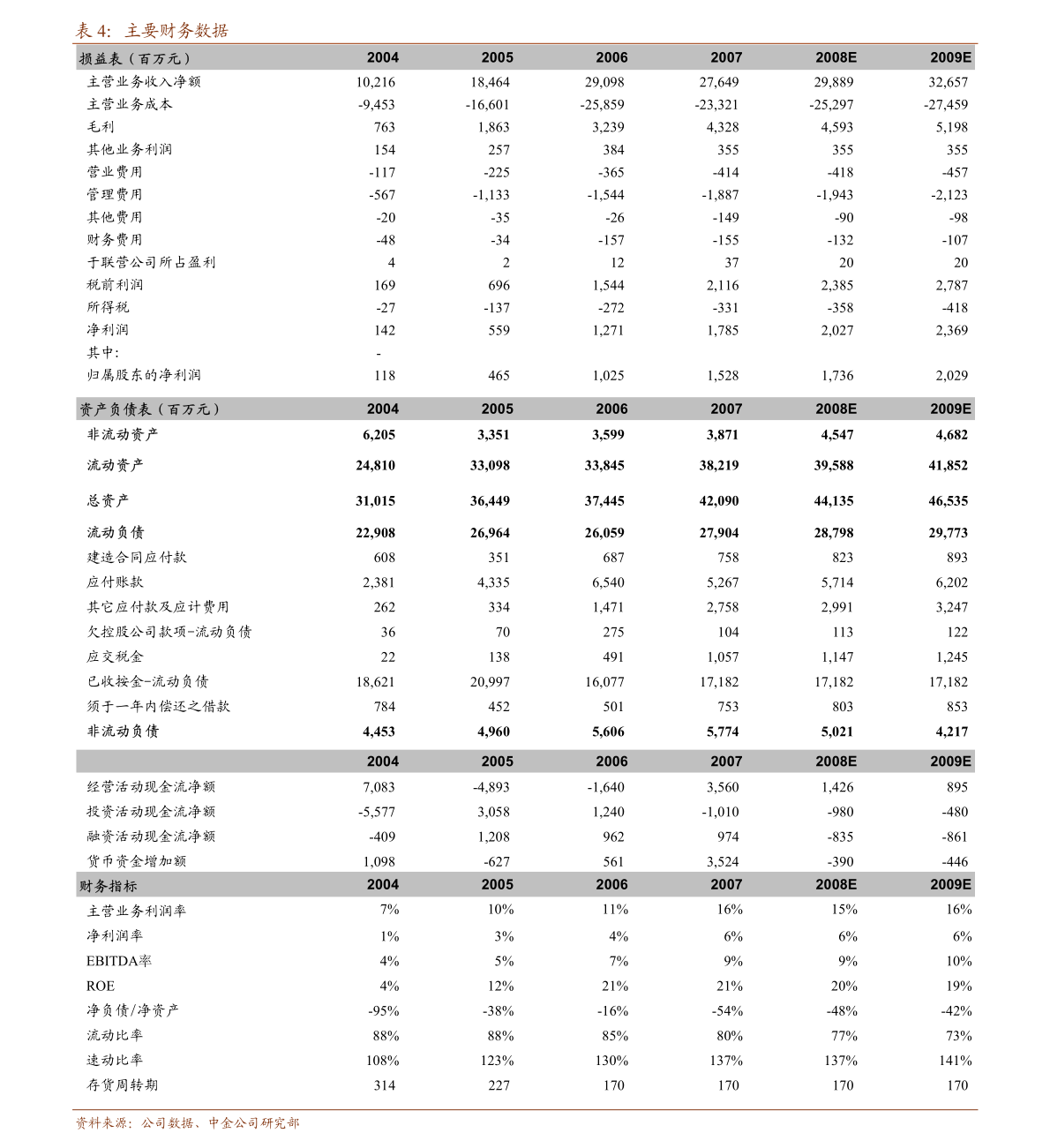 網(wǎng)信證券-港股資訊晨報(bào) 工藝美術(shù)品及禮儀用品銷(xiāo)售行業(yè)分析