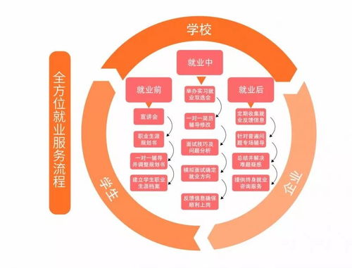 專業解讀 電子商務、互聯網營銷與網絡文化經營的融合與創新