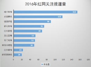 湘字號(hào)水果的“進(jìn)城”與“上網(wǎng)”之旅 一場(chǎng)從田間到餐桌的文化經(jīng)營